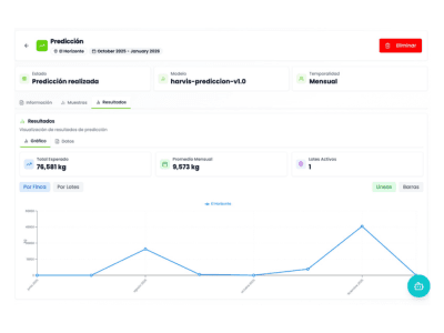 Predicción de producción